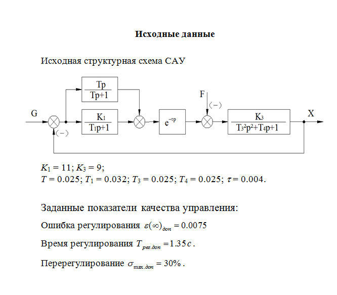 Теория автоматического управления обозначения на схемах