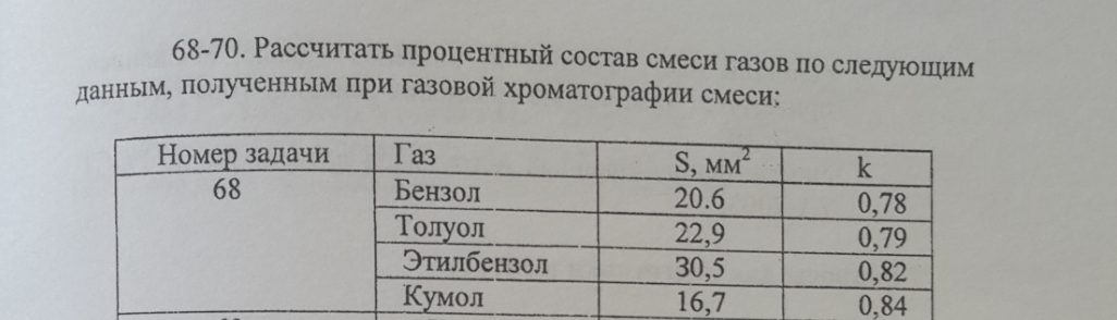 Состав смеси газов. Процентный состав смеси. Рассчитать процентный состав. Процентный состав формула. Как найти процентный состав вещества.